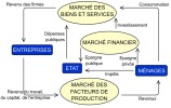 Circuit économique